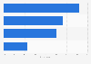 Attitudes towards technology in the United Kingdom (UK) 2012