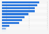 Factors affecting trust shown by the UK public in business in June 2014