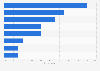 Media consumption when with friends in the United Kingdom (UK) 2012