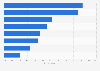 Media consumed when home alone in the United Kingdom (UK) 2012