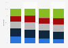Age distribution of U.S. mobile platform audiences 2014