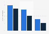 Percentage of Americans who would like to be a boss someday in 2013, by generation