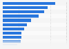 U.S. digital privacy concern regarding selected platforms 2014
