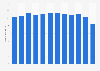 Number of letters in Macau 2008-2017