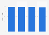 Verfügbarkeit von Breitbandinternet (≥ 16Mbit/s) in Brandenburg Mitte 2018
