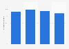 Verfügbarkeit von Breitbandinternet (≥ 30Mbit/s) in Brandenburg Mitte 2018