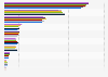 Brands of air freshener spray and room deodorizers used in the U.S. 2013-2019