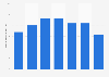 Number of market and street traders in the United Kingdom (UK) 2011-2017