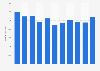 Number of young offenders in Taiwan 2008-2017