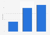 Influence of ad on Instagram's reputation in the U.S. 2014