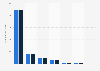 UK enterprises: number of local units in enterprises in Great Britain, by employees