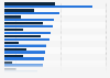 Snapchat: preferred brands of U.S. fans 2014