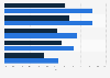 Snapchat: preferred car brands of U.S. fans 2014