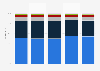 HGV user distribution by fleet size in the United Kingdom (UK) 2008-2013