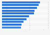 Wahrnehmung und Störfaktoren der Print- und Online-Werbung in der Schweiz 2014
