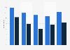 Mobile advertising effectivenss worldwide 2014, by type