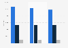 HGV distribution by number of axles in the United Kingdom (UK) 2010-2013