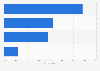 Top benefits of a career intermission in retirement in 2014