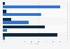 U.S. retirees' comparison between retirement work and pre-retirement careers 2014