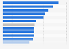 Influence of advertising quality on purchase decision worldwide 2013
