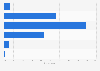 Rating of shopping experiences in the United Kingdom (UK) 2014