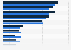 Factors influencing men and women to enter retail stores in the UK 2014