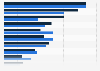 In-store browsing and buying preferences in the United Kingdom (UK) 2014, by gender