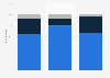 Online and offline share of shopping channels used in the United Kingdom (UK) 2014