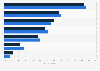 Factors valued most when shopping online in the United Kingdom (UK) 2014