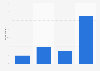 Popularity of Shark Week in the U.S. as of 2014