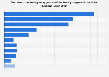 HGV leasing companies by fleet size in the United Kingdom (UK) 2015