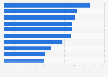 Leading brands for best customer experience in store, ranked by consumers in the United Kingdom (UK) in 2014*