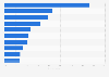 Leading brands for online shopping experience in the United Kingdom (UK) 2014
