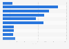 Trailer leasing companies by fleet size in the United Kingdom (UK) 2015