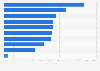 Retail consumers customer experience preferences in the United Kingdom (UK) 2014