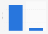 Cinema advertising revenue in the U.S. 2013, by medium