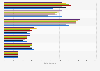 Number of enterprises in the UK leather manufacturing industry 2019, by turnover