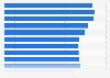United Kingdom (UK): job market rating