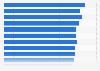 United Kingdom (UK): education rating