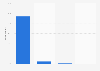 Comfort using the internet in the United Kingdom (UK) 2012