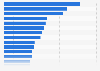 Number of mobile app development companies in the United Kingdom (UK) 2014, by city