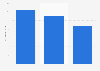 App downloads in the United Kingdom, Germany and France in 2014