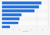 Revenue models of mobile app development companies in the United Kingdom (UK) 2014