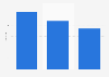 App developers: number of apps involved with in the UK, Germany and France in 2014