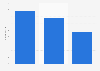 Average mobile app company size in the United Kingdom (UK), Germany and France 2014