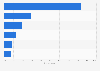 Training and learning sources of app developers in the United Kingdom (UK) 2014