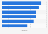 App categories most popular among developers in the United Kingdom (UK) 2014