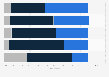 Opportunities for app developers in the United Kingdom (UK) 2014