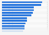 Most influential types of digital tools according to U.S. consumers 2015