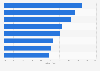 Umfrage zur Nutzung der Cloud Services eines Dienstanbieters in der Schweiz 2012